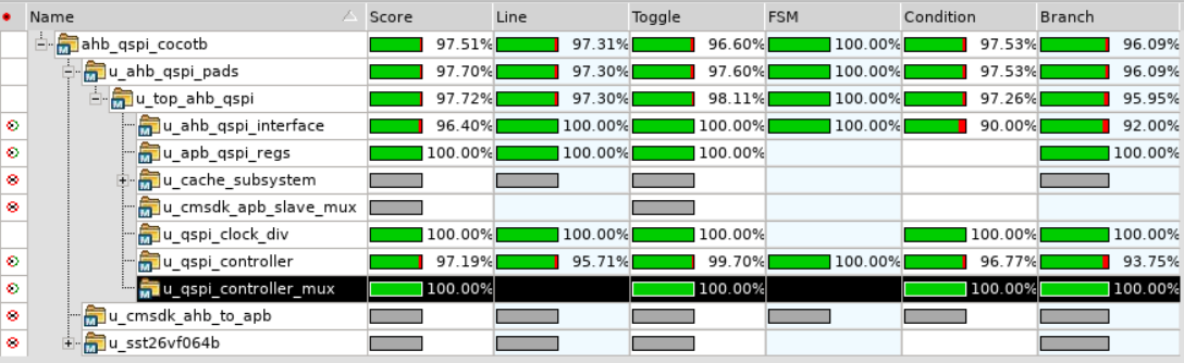 Coverage report after some additional tests