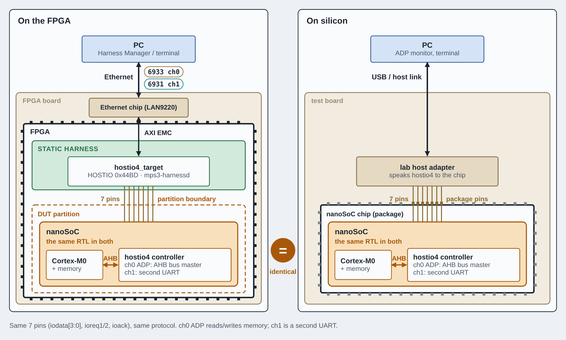 Diagram showing the various debug options