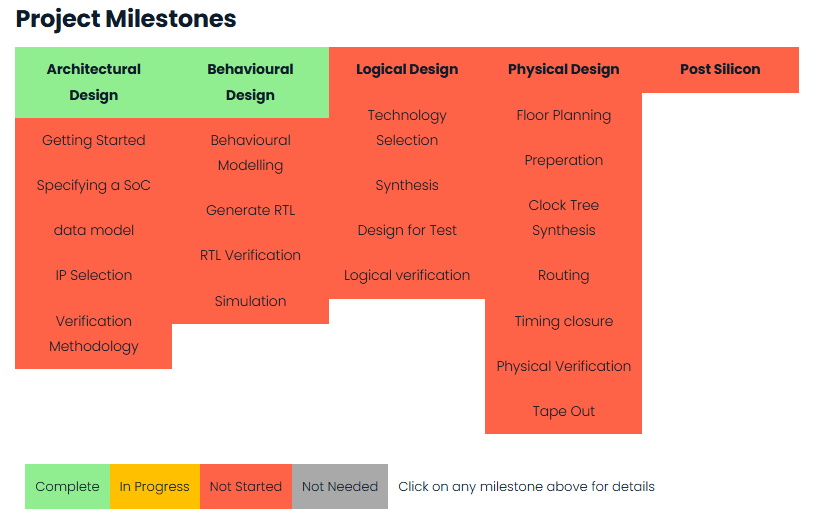 IITJ project tracker